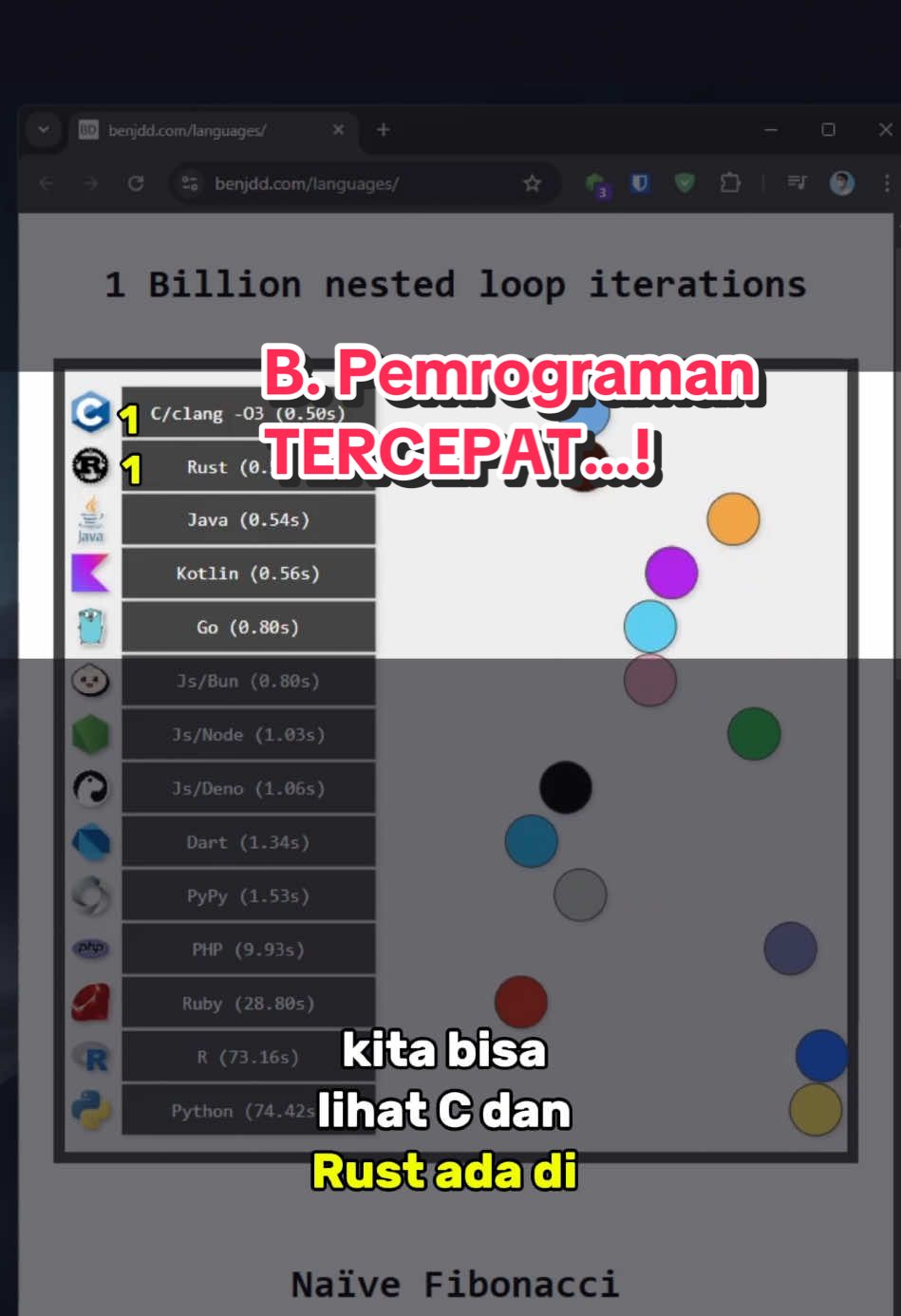 Bahasa pemrograman vs 1.000.000.000 Loop Apa yg terjadi kalau bahasa seperti python, javascript, C, Rust, Java, PHP ditandingkan dalam kontes 1 billion nested loop. Siapa yang paling cepet? #code #programmer #performance #techtok 