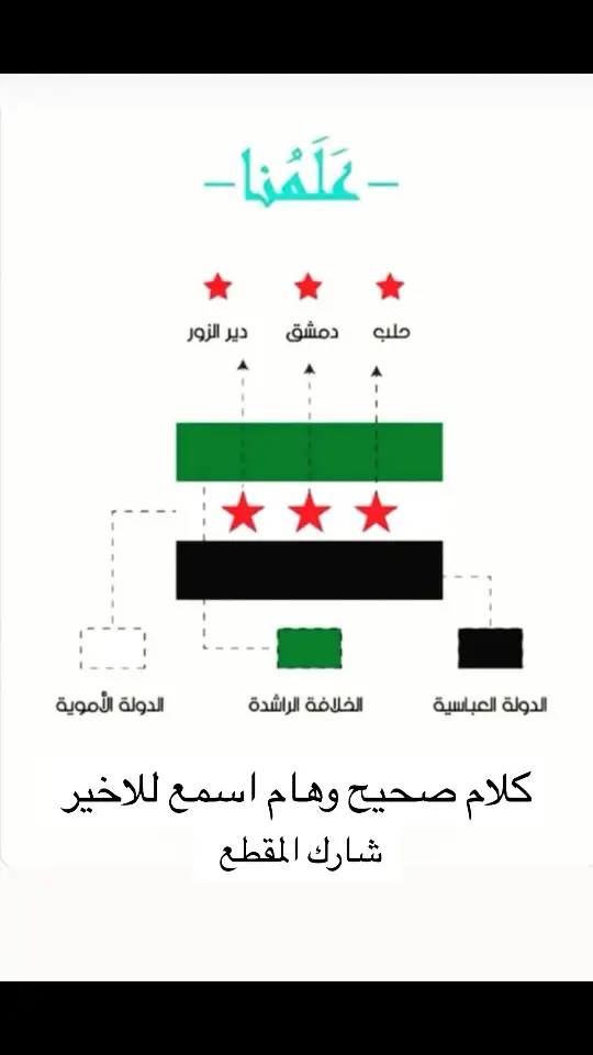 #سوريا_حرا_الثوره_مستمره_💚✌ #سوريا_تركيا_العراق_السعودية_الكويت #اضنه_عنتاب_بورصه_مرسين_سورية_حلب 