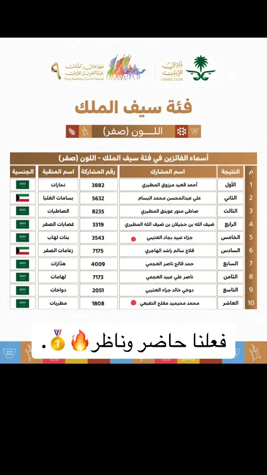 #نحارات_الجزيرة #هل_الردات #مطير #fyp 