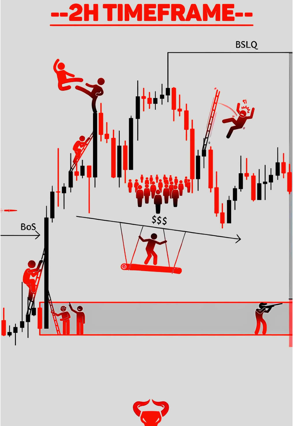 EURJPY 2H 🐐 This is how we pretend trading works… 📈😂 Meanwhile, professionals are in the background like, ‘Nice try!’ 🤷‍♂️💸 #forex #forextrader #trader #trading #btc #crypto 🚀📊