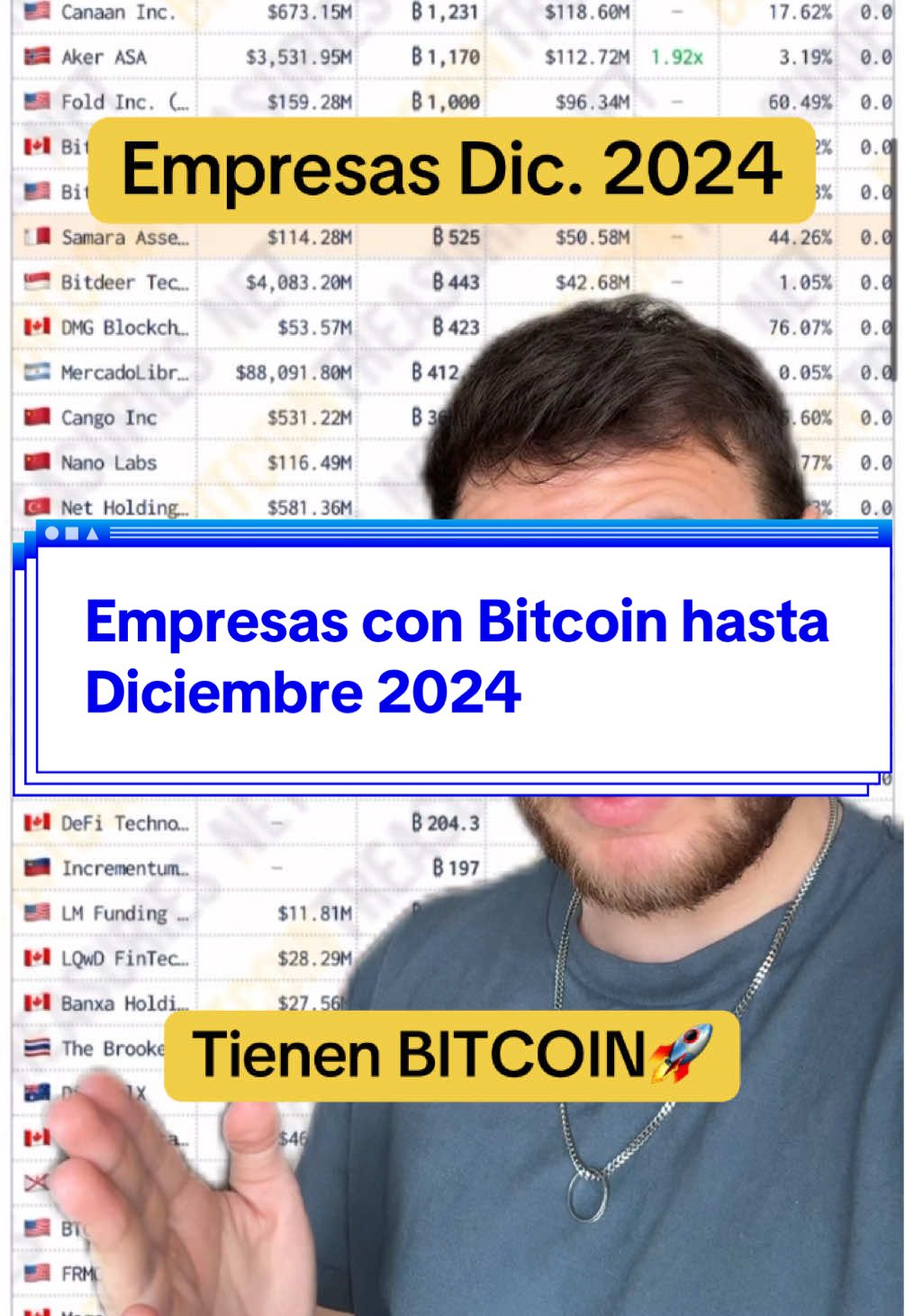 Empresas que han comprado Bitcoin👈 #bitcoin #empresas #criptomonedas #btc #2024 #2025