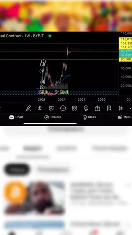 #Bitcoin Elliot Wave Count isn’t over yet!   3rd impulse is always bigger, we can expect a bigger move upwards than many might think!  $127,000 would be the target for $BTC! 🎯