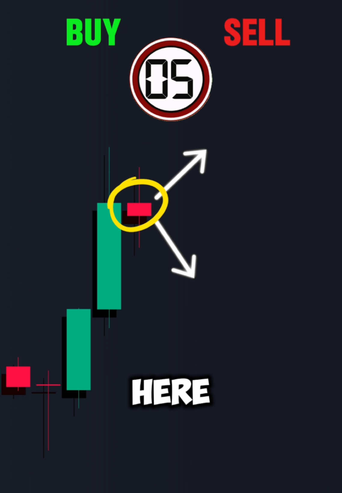 Follow for more📊🔥 #trading #crypto #forex #technicalanalysis #tradingstrategy #candlestick 