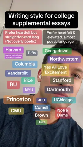 but also if writing poetically keeps coming out incoherent go for straightforward bc at the end of the day your ECs matter the most . . . #hs #highschool #college #collegeapps #ivyleague 