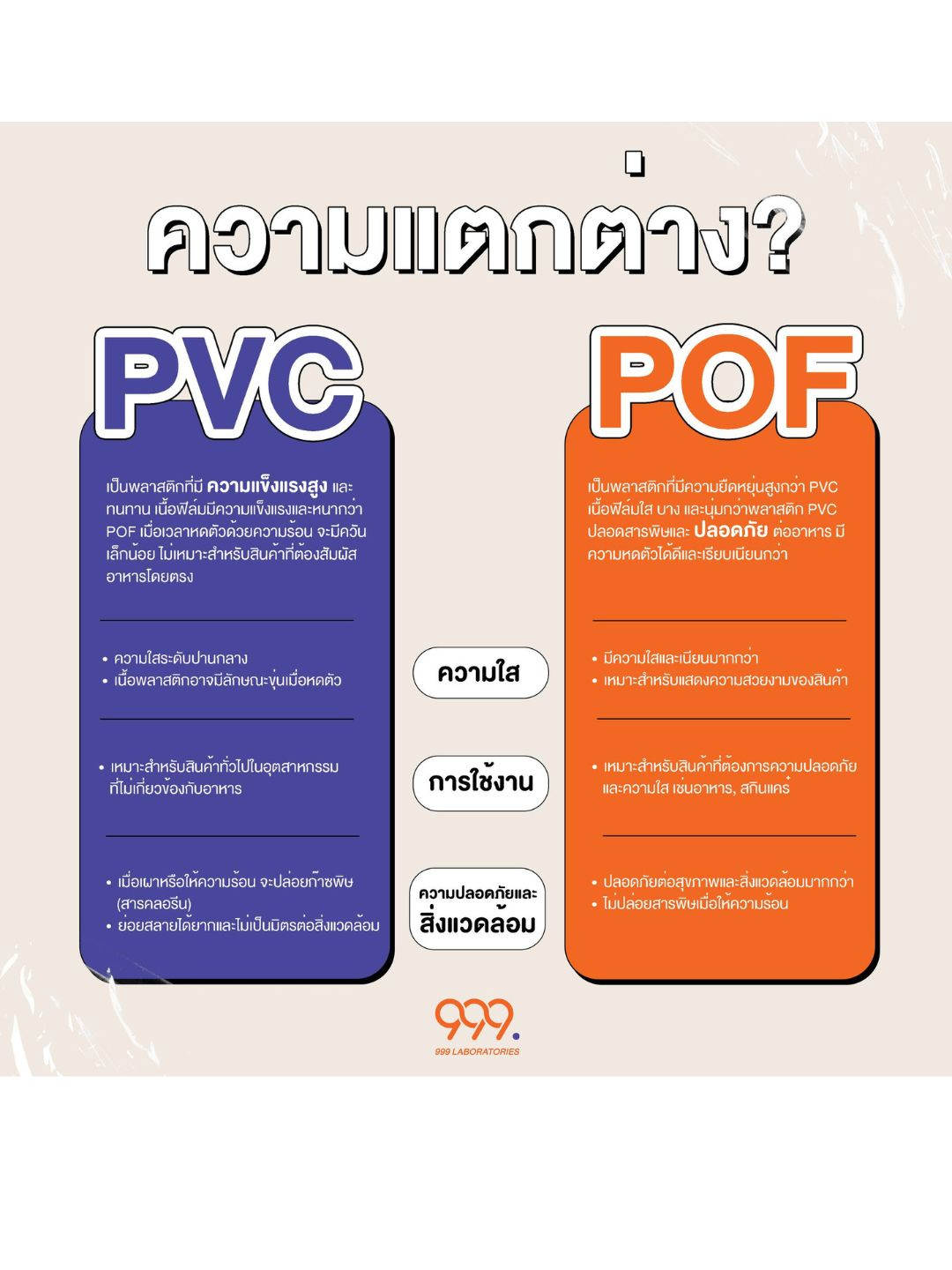 PVC OR POF ชริ้งค์แบบไหนใช่สุด ❤️🎉 คลิปนี้มีคำตอบ ✅ 999LAB เลือกสิ่งที่ดีที่สุดให้ลูกค้าเสมอ 🥰⭐️  #สร้างแบรนด์ กับโรงงานที่ได้มาตรฐาน 𝟗𝟗𝟗 𝐋𝐚𝐛𝐨𝐫𝐚𝐭𝐨𝐫𝐢𝐞𝐬  โรงงานที่เป็นมากกว่าโรงงาน อยากสร้างแบรนด์แต่ไม่รู้จะเริ่มยังไง เรายินดีพร้อมให้คำปรึกษา ฟรี‼ ✅One Stop Service #สร้างแบรนด์ให้ปัง #อยากมีแบรนด์ไม่ใช่เรื่องยาก #999แลบบอราทอรี่ส์ #ซีลพรีเมี่ยม #ชริ้งpof #999Lab #Oemplussolution