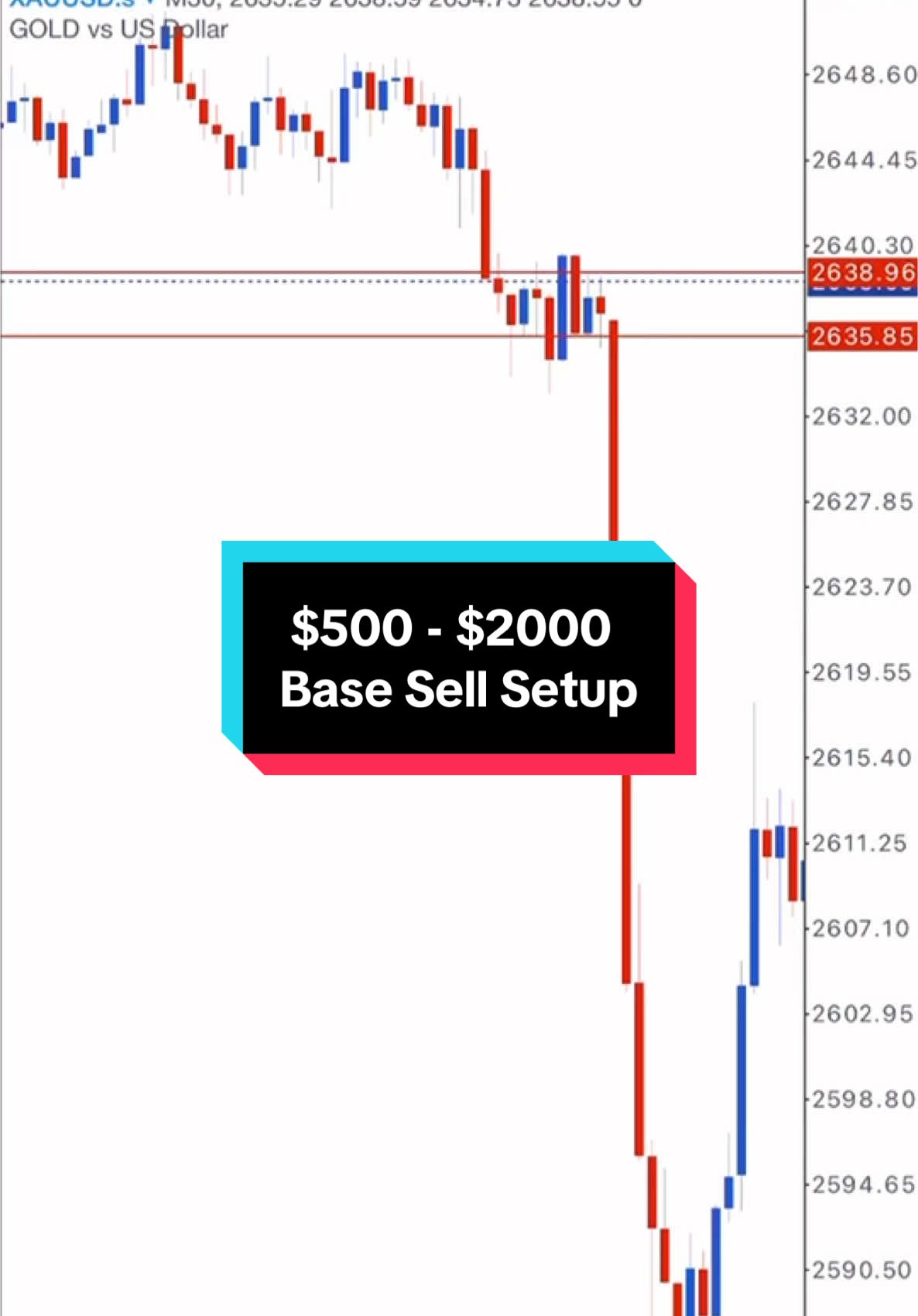 Midnight Trade. M30 Base Sell. #xauusd #trading #fyp #gold #forex #xyzbca #forextrading