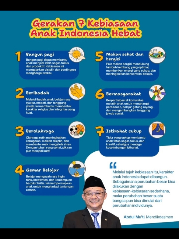 Gerakan 7 Kebiasaan Anak Indonesia Hebat.  Ketujuh kebiasaan itu adalah:  1. Bangun pagi  2. Beribadah  3. Berolahraga  4. Gemar belajar  5. Makan makanan sehat dan bergizi  6. Bermasyarakat 7. Tidur cepat #anakindonesia #pembiasaanbaik #programpemerintah #anakhebat  #mindfulness #kurikulum #program #pembiasaan  #activity #kids #adult #teenager  #fyp #fypシ 