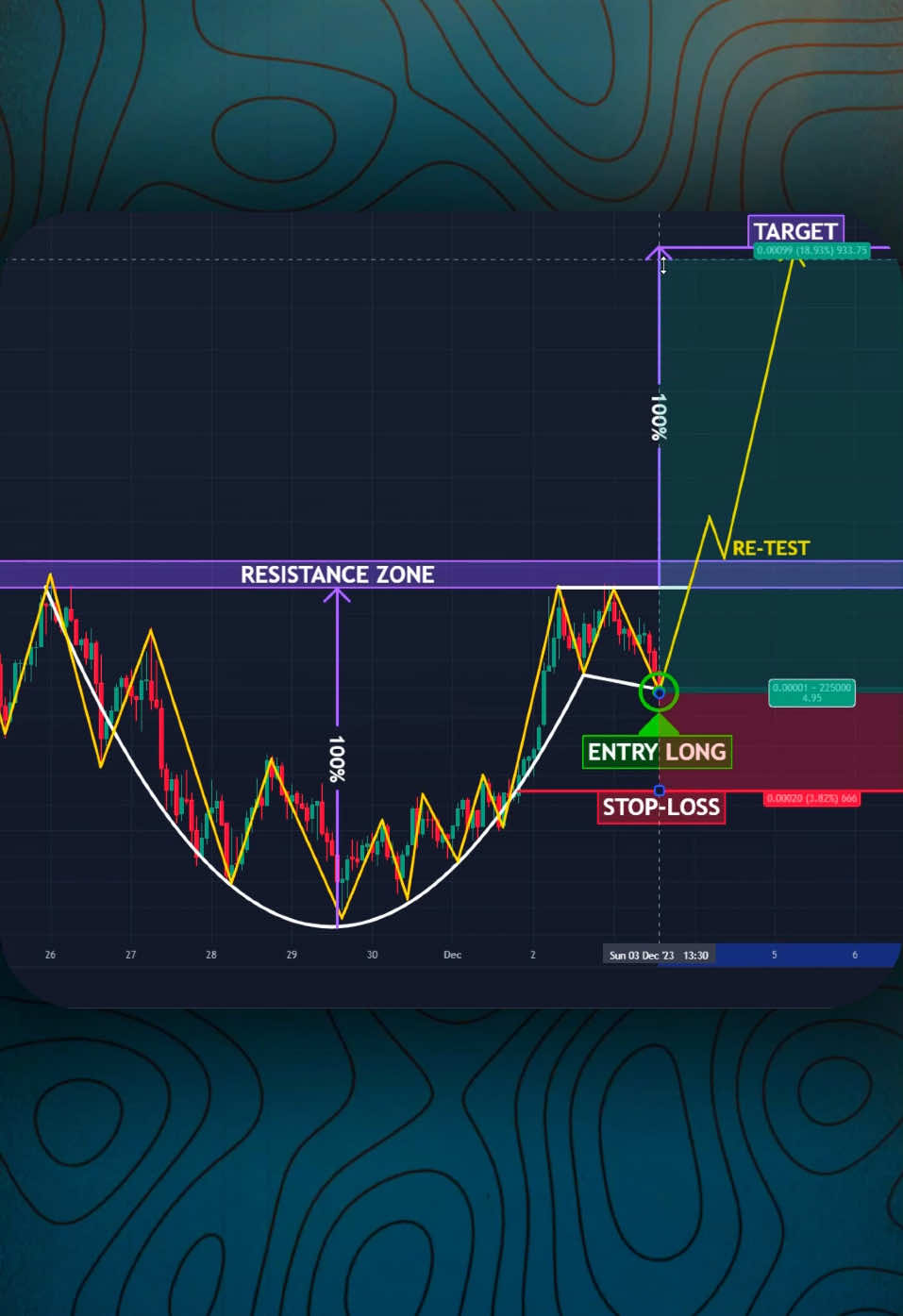 Such a Great Trade📈🤯 #tradingstrategy #daytrading #technicalanalysis #forex #crypto #tradingtips