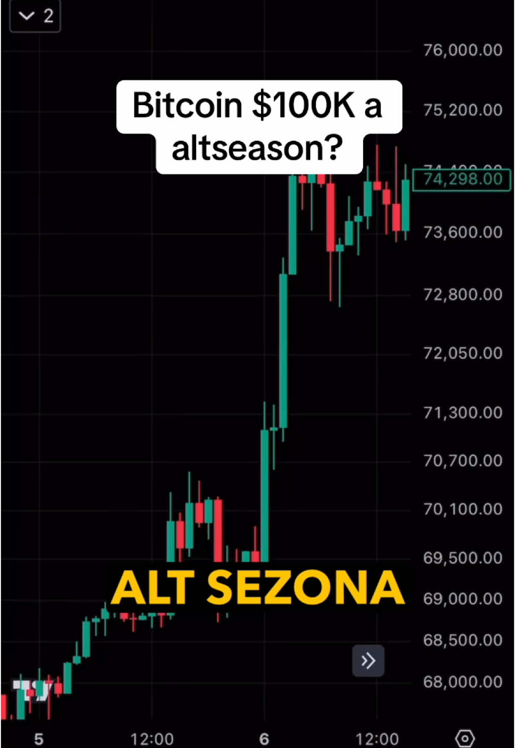 Bitcoin na $100K a altseason još ništa? #altcoins #memecoins #bitcoin 