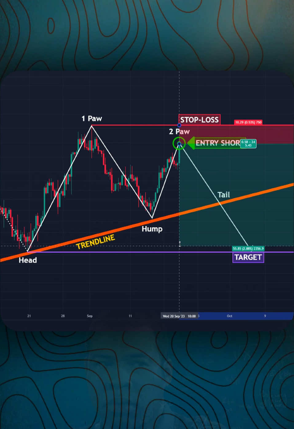 Master Trading📈 Link in Bio📚 #forex #crypto #technicalanalysis #daytrading #tradingstrategy #tradingbook 