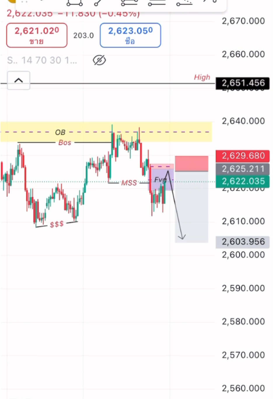 ห้ามพลาดทองคำวันนี้🔥#ເທດ #ຄົນລາວ🇱🇦 #xauusd #ອອ໋ງແອງຢາລາຍພາເທດ 😂