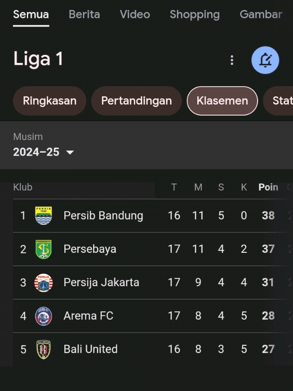 Menyala Saalam Dunya, senggol dong🤣🔥🔥⭐⭐⭐🥶 #persibday #bobotohpersib1933 #persib #bobotohpersib #persibbandung #bobotoh #persissolo #briliga1 