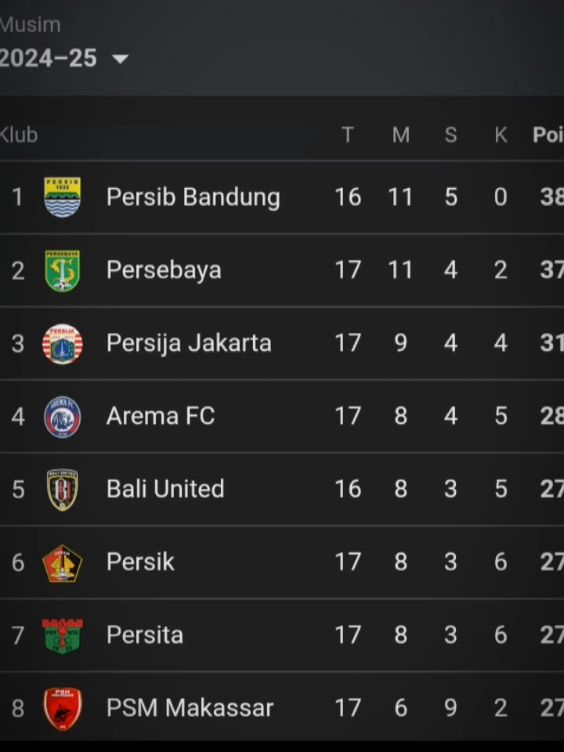 Persib nih bos tampling dong😎 tahun baru di puncak dingin🥶🥶 #persib #persibbandung #psb #bandungfootball  #liga1indonesia #puncak #juara #agus #tamplingdong  #jj #CapCut #fyp #fy #viral #masukberanda #tahunbaru 