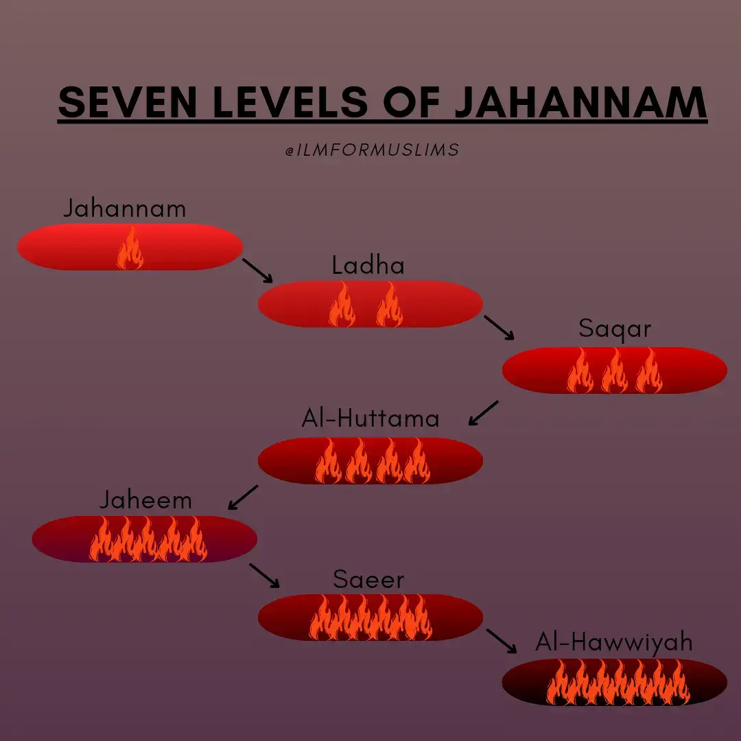 #jahannam #hell #surahalhaqqah #islam #ilmformuslims #saqar #jaheem #muslimtiktok #muslimtok #islamtiktok #quran #quranrecitation 