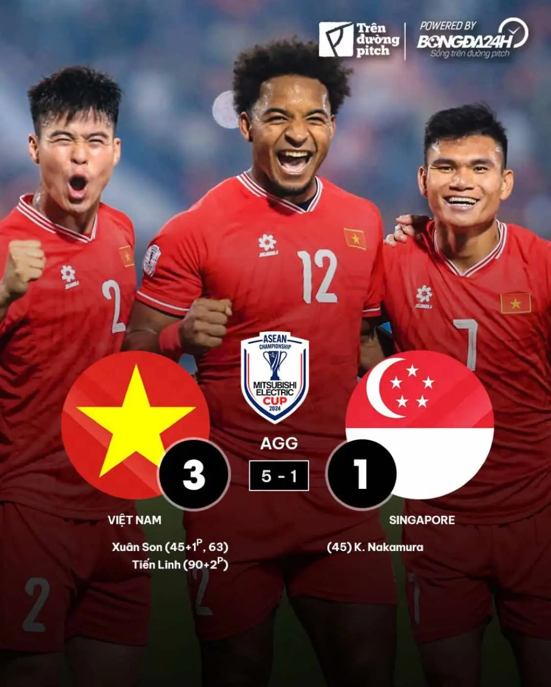 VIỆT NAM CÓ MẶT TẠI CK ASEAN CUP 2024!!! Trở về sân nhà Việt Trì, chân sút thượng hạng Nguyễn Xuân Son và các đồng đội tiếp tục thể hiện một phong độ tuyệt vời để giúp đội tuyển Việt Nam đã có được thắng lợi 3-1 trước Singapore để qua đó vượt qua đối thủ với tổng tỉ số 5-1 sau 2 lượt trận. Đội tuyển Việt Nam giờ đây sẽ có thời gian nghỉ ngơi và chờ đợi đối thủ trong trận chung kết là đội thắng chung cuộc ở cặp đấu Thái Lan và Philippines. Trận chung kết lượt đi sẽ được tổ chức vào ngày 2/1/2025 tại sân vận động Việt Trì. #xh #xuhuongtiktok2024 #bongdamoingay #bongda #tinthethao #final #dtvietnam #hlvkimsangsik #singapore #aseanmitsubishielectriccup2024 #AFF #AMEC2024 #svdviettri #trenduongpitch 