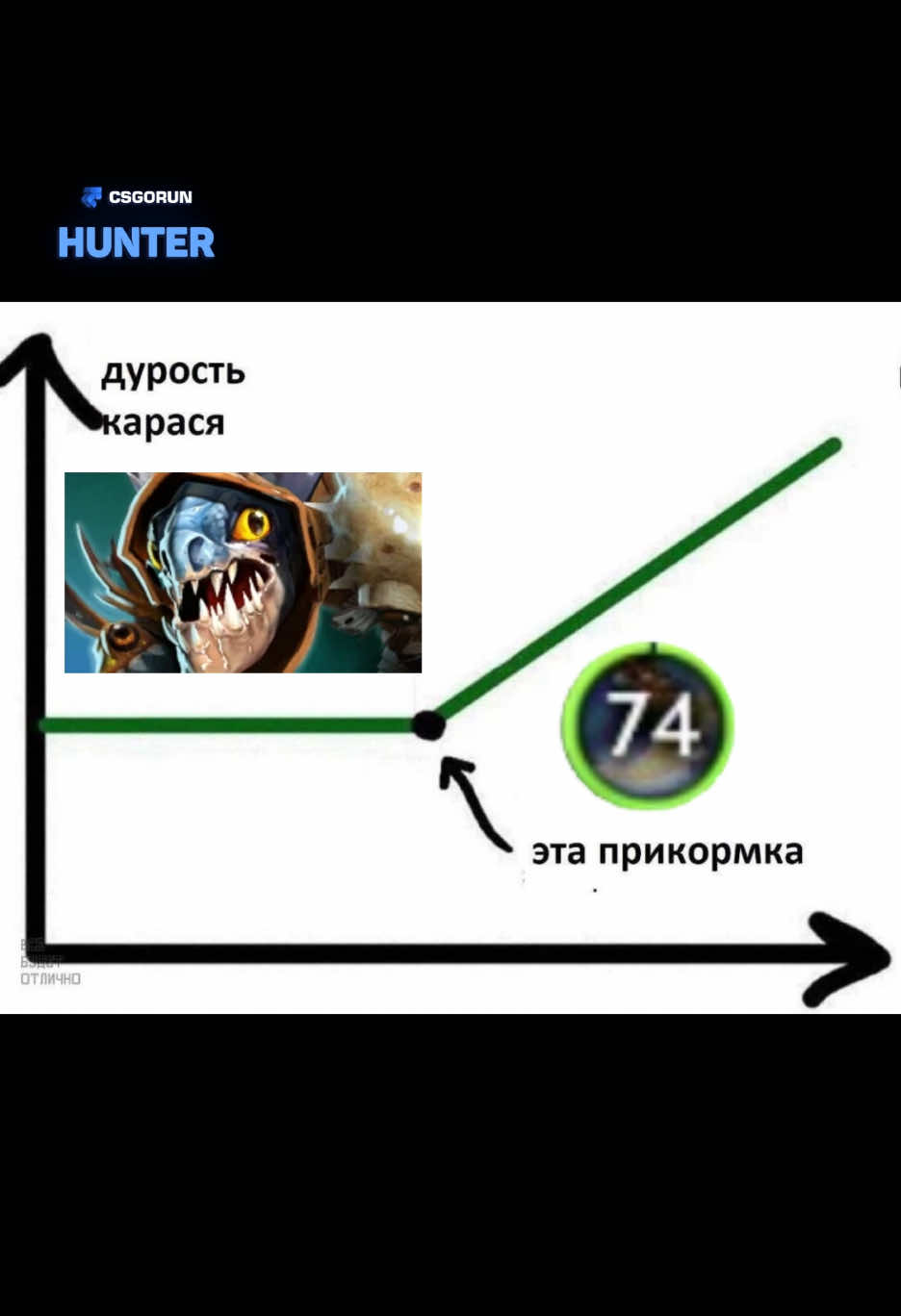 В чем измеряется дурость карася? #дота2 #dota2 #дота2мемы #дота2приколы #дота #dota2memes #dotamemes 