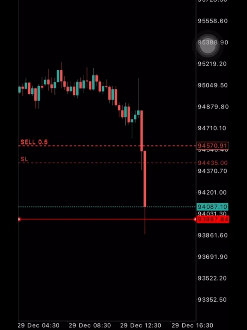 2K25 INSYA ALLAH PORSCHE #tradingforex #foryoupage #signalforex #exnessforex 