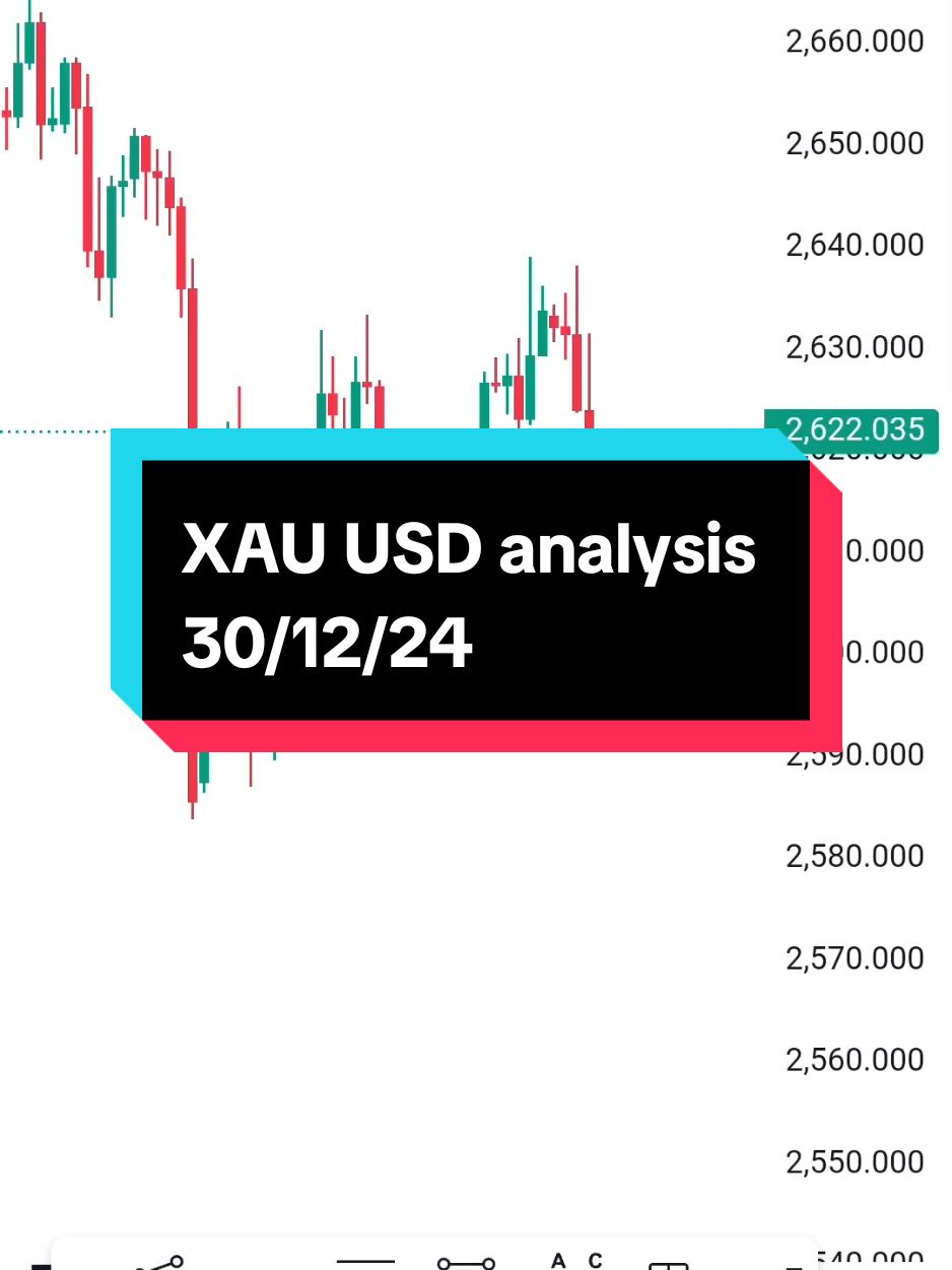 This Video Is Just For Information, Do Not Take Any Trade Usinge🚫 My chat analysis More information link is Bio 📌#viralvideotiktok #forex #foryoupage #foryou #trading #forextrading #fyp #vsa #abc #exness #adnansarwarfx @Forex Ustaani 🇵🇰 