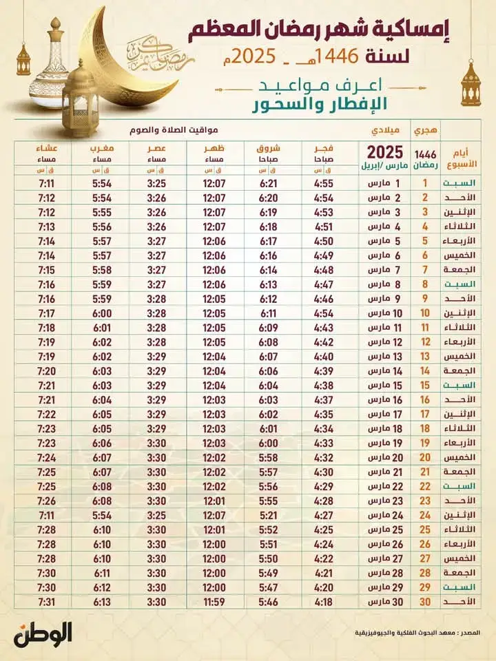 #رمضان_يجمعنا  #رمضان_كريم  #اللهم_صلي_على_نبينا_محمد  #تيك_توك  #ترند 