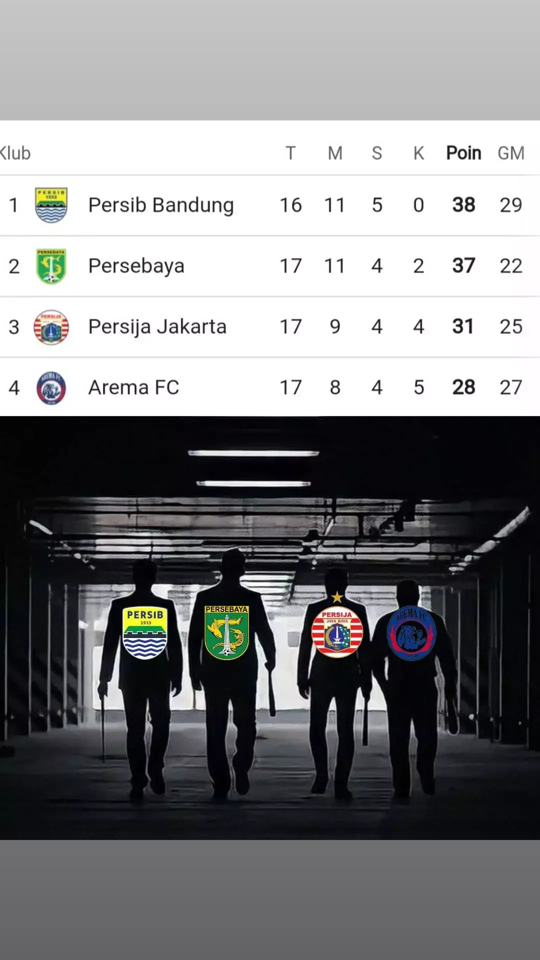 Jarang terjadi, klasemen 4 besar liga terbaik dunia putaran pertama di isi oleh 4 klub berbasis suporter terbesar 🔥🔥🔥🔥 #liga1 #persib #persebaya #persija #arema #fypシ #masukberanda 