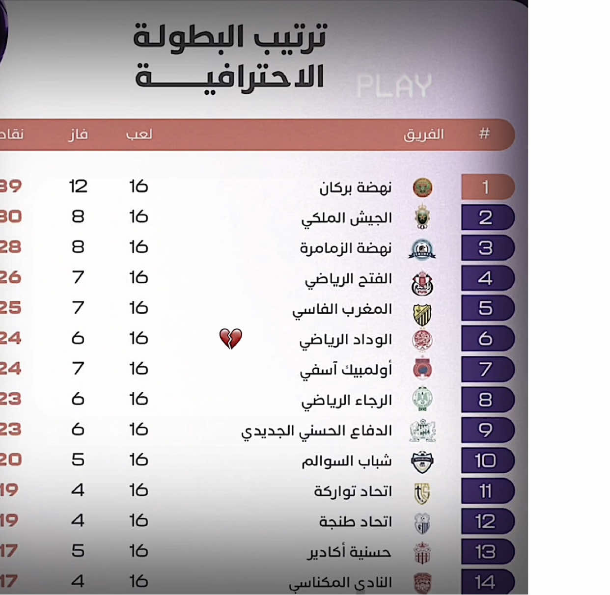 #تيم_الوداد #تيم_المغاربة🇲🇦🔥 #الوداد #تيم_الجن😈 #بلقشور_فاسد 