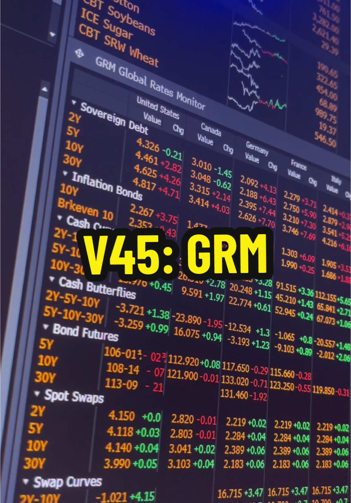 V45: Global Rates Monitor #bloomberg #trading #setup #saham #trader #btc  