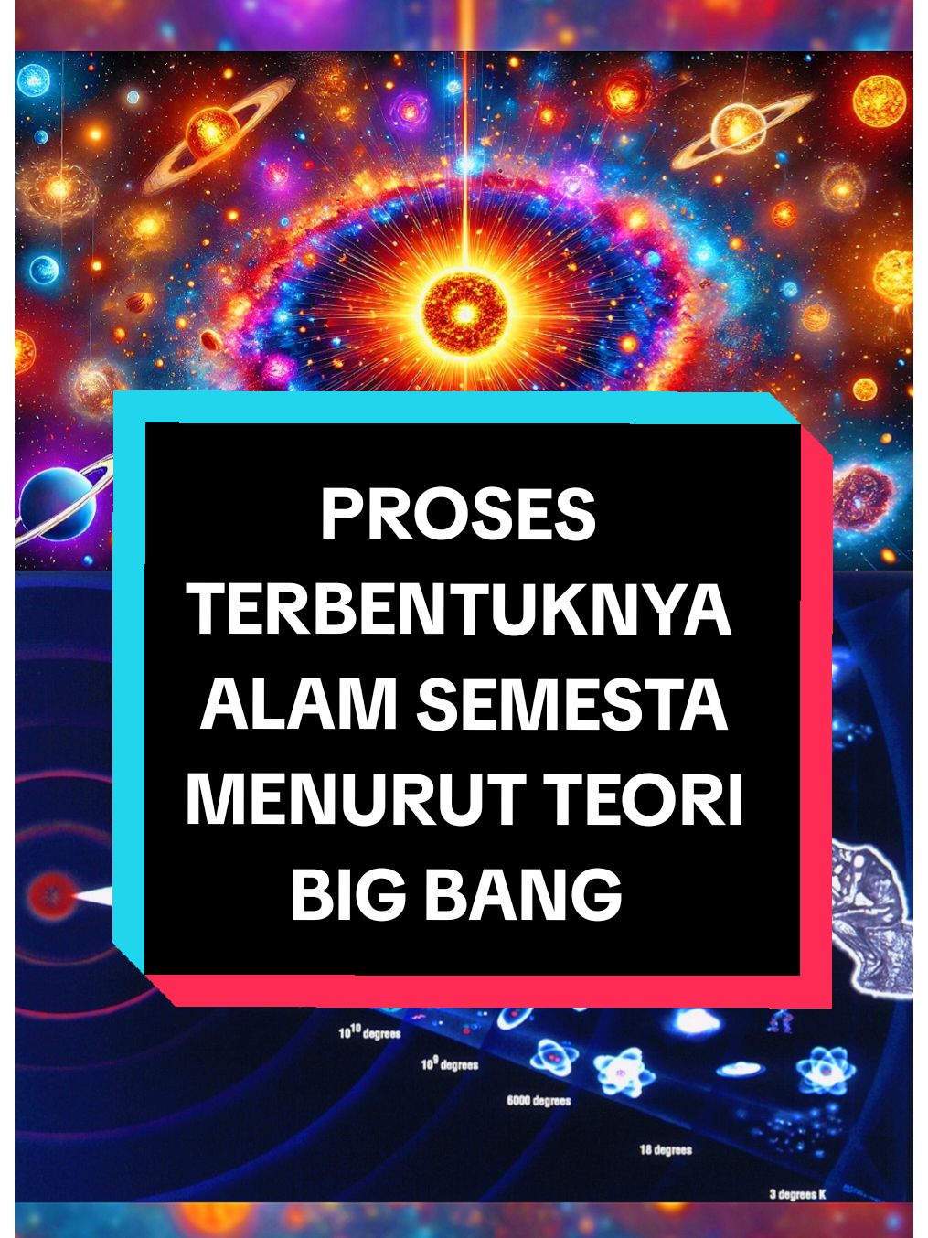 Big Bang adalah teori yang menjelaskan asal-usul alam semesta. Menurut teori ini, alam semesta bermula dari sebuah titik yang sangat kecil, padat, dan panas, yang kemudian mengalami ledakan besar sekitar 13,8 miliar tahun yang lalu. Ledakan ini memulai ekspansi alam semesta yang terus berlangsung hingga saat ini. Proses Terbentuknya Alam Semesta Menurut Teori Big Bang: 1. Singularitas Awal Sebelum Big Bang, seluruh materi dan energi alam semesta terkonsentrasi dalam satu titik tunggal yang sangat kecil (singularitas). Pada kondisi ini, hukum fisika seperti yang kita kenal belum berlaku. 2. Ledakan Besar (Big Bang) Sekitar 13,8 miliar tahun yang lalu, singularitas ini mulai mengembang dengan sangat cepat. Ini bukan ledakan dalam arti biasa, melainkan ekspansi ruang itu sendiri. 3. Inflasi Kosmik Dalam waktu yang sangat singkat setelah Big Bang, alam semesta mengalami periode inflasi, di mana ukurannya meningkat secara eksponensial. Inflasi ini menjelaskan distribusi materi yang seragam di alam semesta. 4. Pembentukan Partikel Dasar Setelah inflasi berhenti, suhu alam semesta mulai menurun. Partikel dasar seperti quark, gluon, dan elektron mulai terbentuk. Quark kemudian bergabung membentuk proton dan neutron. 5. Nukleosintesis Primordial Beberapa menit setelah Big Bang, proton dan neutron bergabung membentuk inti atom ringan seperti hidrogen, helium, dan sedikit litium. 6. Era Radiasi dan Rekombinasi Sekitar 380.000 tahun setelah Big Bang, alam semesta cukup dingin sehingga elektron dapat bergabung dengan inti atom membentuk atom netral. Pada saat ini, cahaya mulai dapat bergerak bebas, yang sekarang terdeteksi sebagai radiasi latar belakang gelombang mikro kosmik (CMB). 7. Pembentukan Galaksi dan Bintang Dalam jutaan hingga miliaran tahun berikutnya, materi mulai terkumpul di bawah pengaruh gravitasi, membentuk galaksi, bintang, dan planet. 8. Alam Semesta Saat Ini Alam semesta terus mengembang dan mendingin. Struktur besar seperti gugus galaksi dan supergugus terbentuk, dan bintang terus berevolusi, menciptakan elemen yang lebih berat melalui fusi nuklir. Teori Big Bang didukung oleh berbagai bukti ilmiah, seperti: Radiasi latar belakang gelombang mikro kosmik (CMB). Pengamatan ekspansi alam semesta oleh Edwin Hubble. Komposisi elemen ringan di alam semesta. Teori ini adalah salah satu penjelasan paling kuat tentang asal-usul alam semesta menurut sains modern. #gofhistory  #fyp #semogabermanfaat😇🙏 #BigBang #TeoriBigBang #AlamSemesta #AsalUsulAlamSemesta #InflasiKosmik #Nukleosintesis #RadiasiLatarBelakang #CMB #Kosmologi #PembentukanGalaksi #FusiNuklir #Astronomi #IlmuFisika #EkspansiAlamSemesta #SejarahAlamSemesta