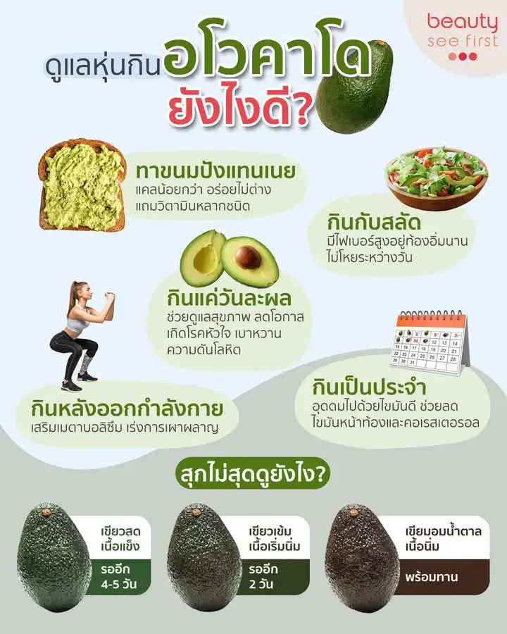 #สุขภาพ #ร่างกาย #พุงยุบ #โปรตีน #เพิ่มกล้ามนื้อ #พิชิตไขมัน #somjooyสุขภาพดีมีสุข 