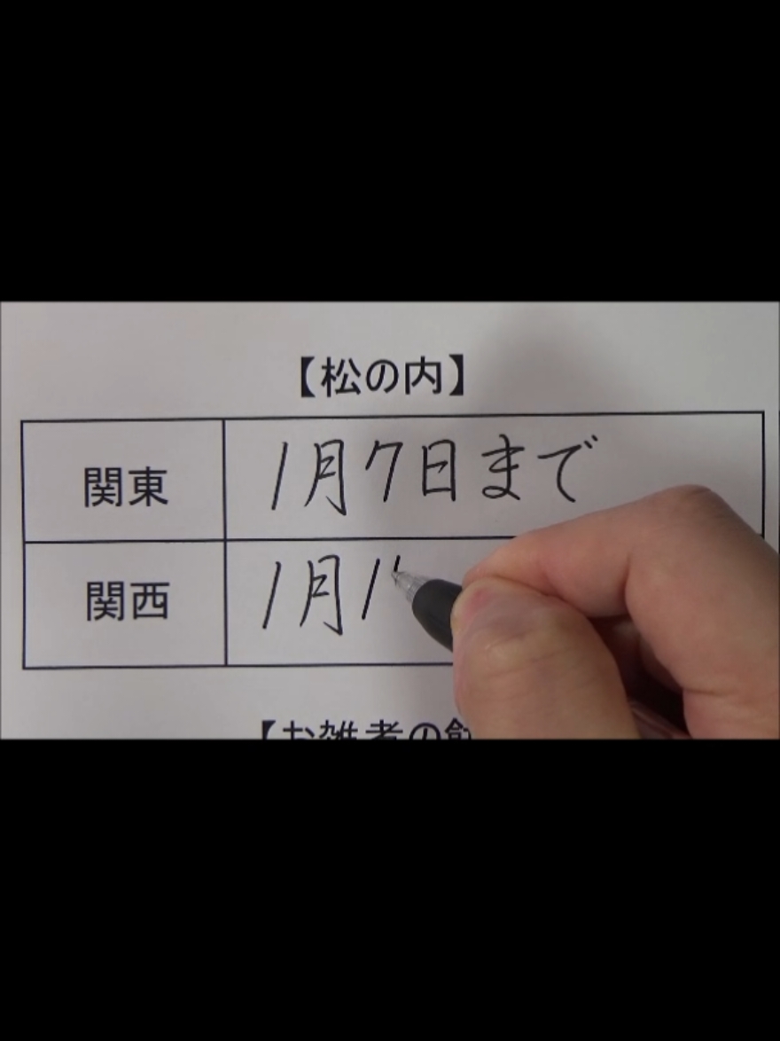 関東と関西のお正月の違いを書いてみた