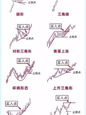 <技术分析轻松入门>使用技术分析来识别趋势、支撑和阻力以及关键图表模式，从而建立您的交易基础。