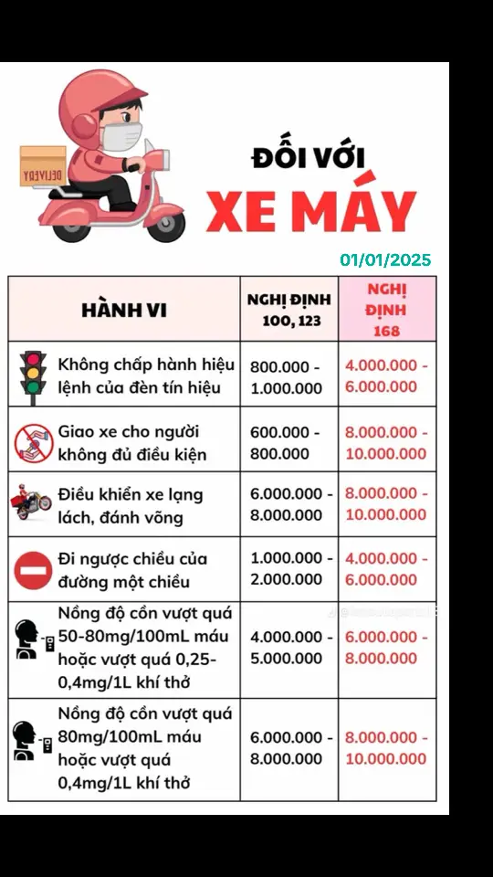 #vietnam #giaothong #xemay #xuhuong #viral #trending #foryou 