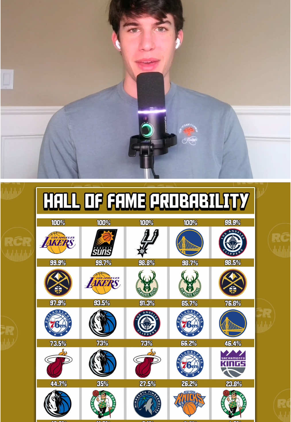 These are some CONTROVERSIAL percentages and some of them make ZERO sense #rcrtrivia #nbatrivia #sportstrivia 