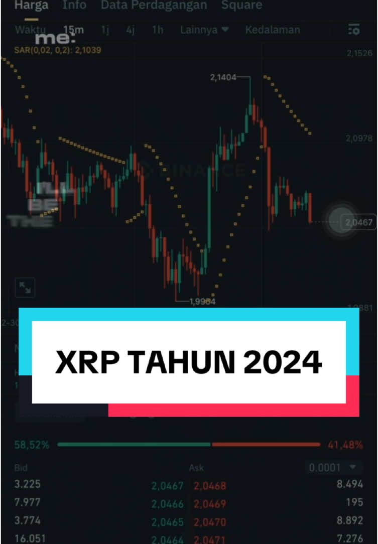 High Risk. Bukan untuk ditiru 🙂‍↕️#treding #cryptocurrency #crypto #indodax #binance #pintu #xrp #bitcoin #ethereum #solana #doge #elonmusk #usdt #rupiah #akademicrypto #kalimasada #CapCut 