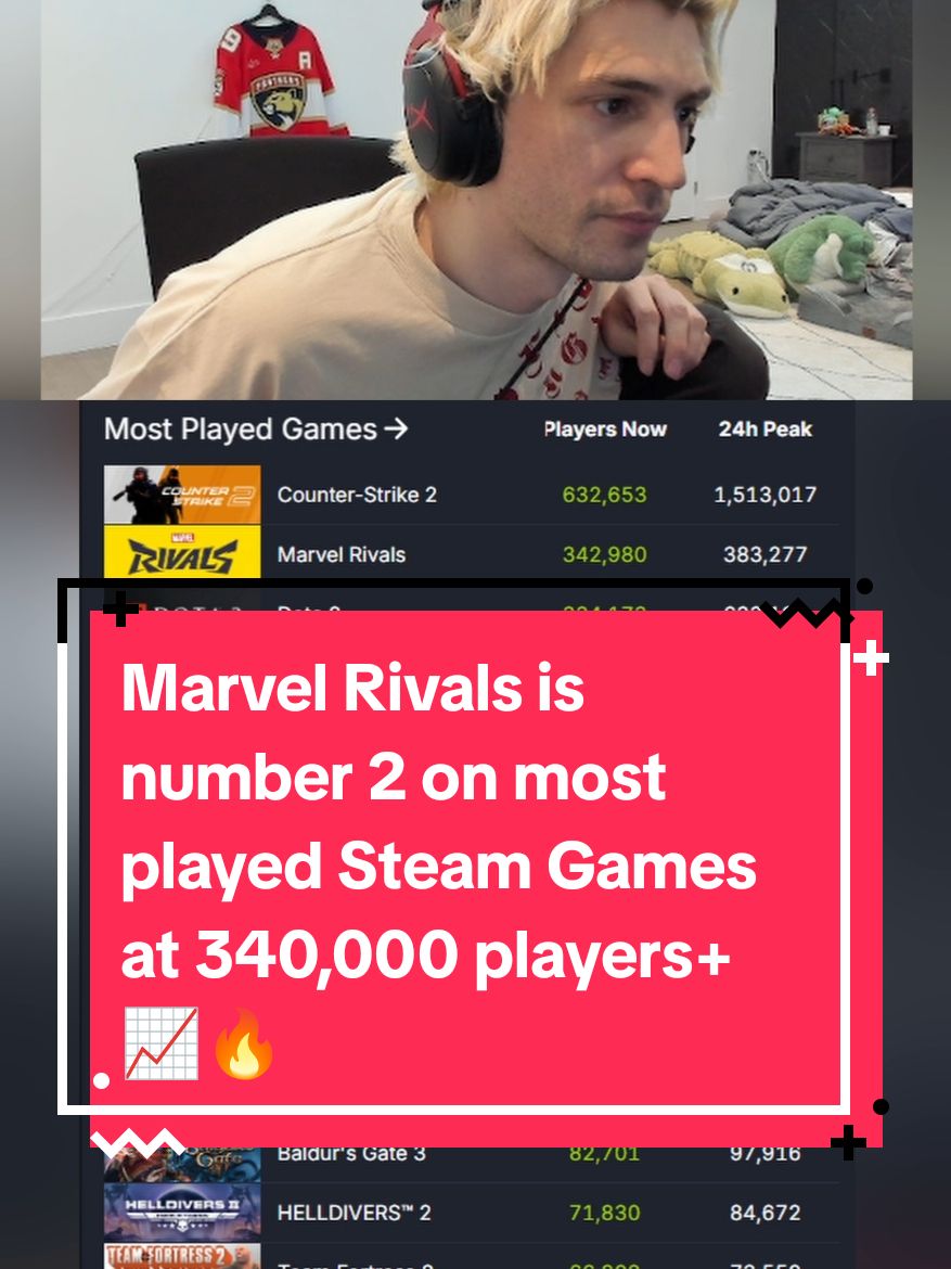 that's crazy #xqc #marvelrivals #csgo #steam #steamgames #bestgame #gaming #games #dota2 #twitch #livestream #fyp 