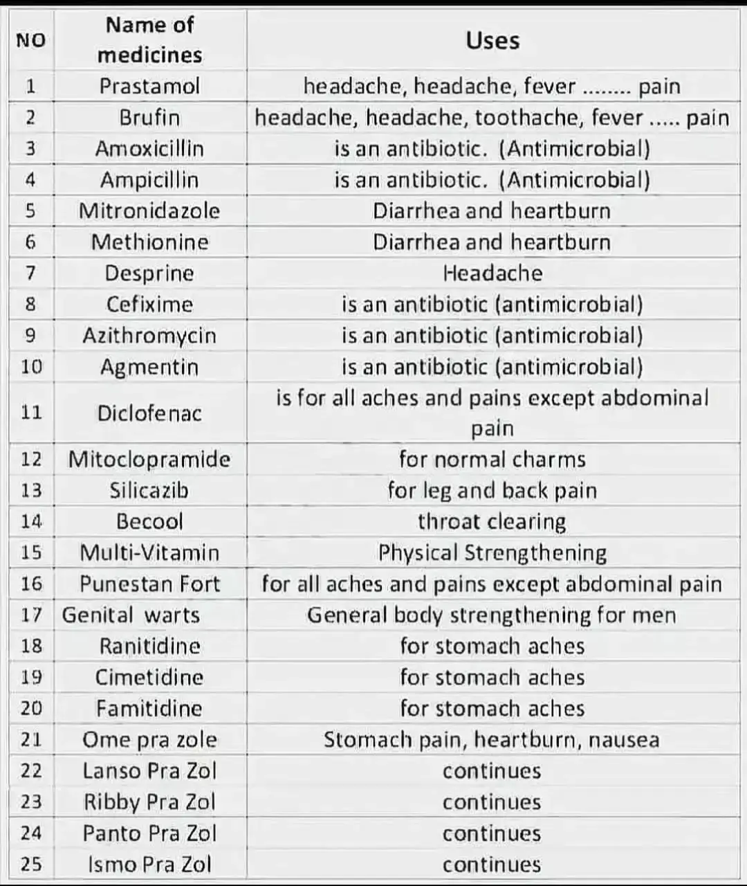 #InfectionControl  * #IsolationPrecautions  * #StandardPrecautions  * #DropletPrecautions  * #airborneprecautions  #norcet #communityhealthofficer #nursingstudent #medicalstudent #ruhs #upnursing #biharnursing #nclex #bscnursing #gnm #anm #nursingcollege #uppsc  #aiimsnorcet #jaipur #jaipurnursingcollage #indiannurses #indiannursingcouncil