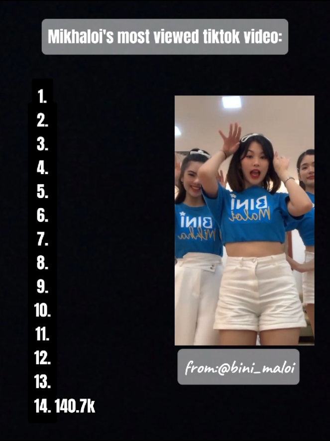 Replying to @novielovebini here's for mikhaloi's most viewed tiktok video 🫶🏻 #NovieLovebini #xyzbca #nocopyrightinfringementintended #fypシ゚viral #fyp #fyyyypppppppppppppp #bini #binimikha #binimikha #mikhaloi 