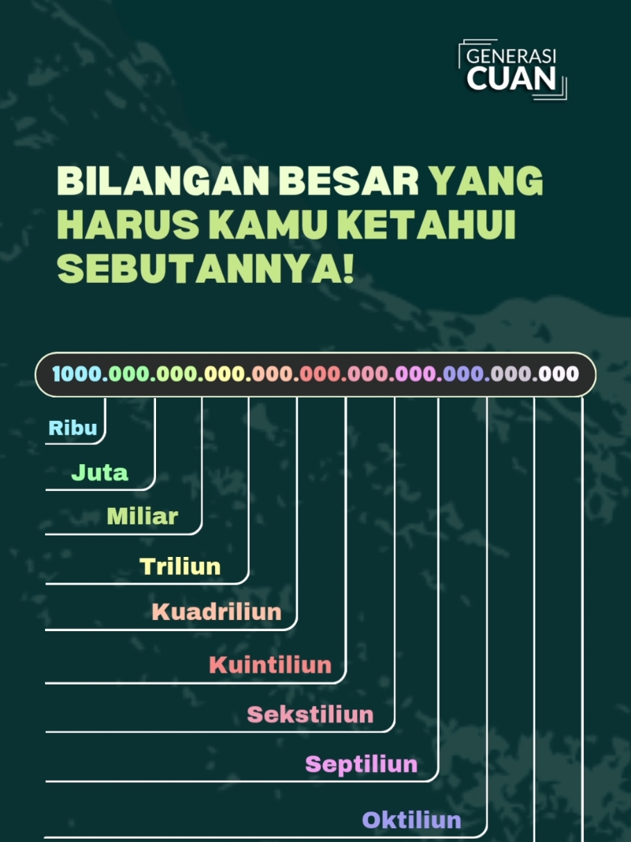 Pernahkah kalian bertanya-tanya, apakah ada bilangan yang lebih besar daripada triliun? Eits, jangan salah. Nyatanya, nama bilangan tidak berhenti sampai triliun saja, loh. Berikut sebutan untuk bilangan-bilangan besar yang harus kamu ketahui! Kreatif: Zidnia Tanida Produser: Nibras Nada Nailufar Follow IG @gen.cuan untuk update informasi seputar bisnis, ekonomi, sampai tips keuangan. #Angka #Uang #Triliun #jernihmelihatdunia 