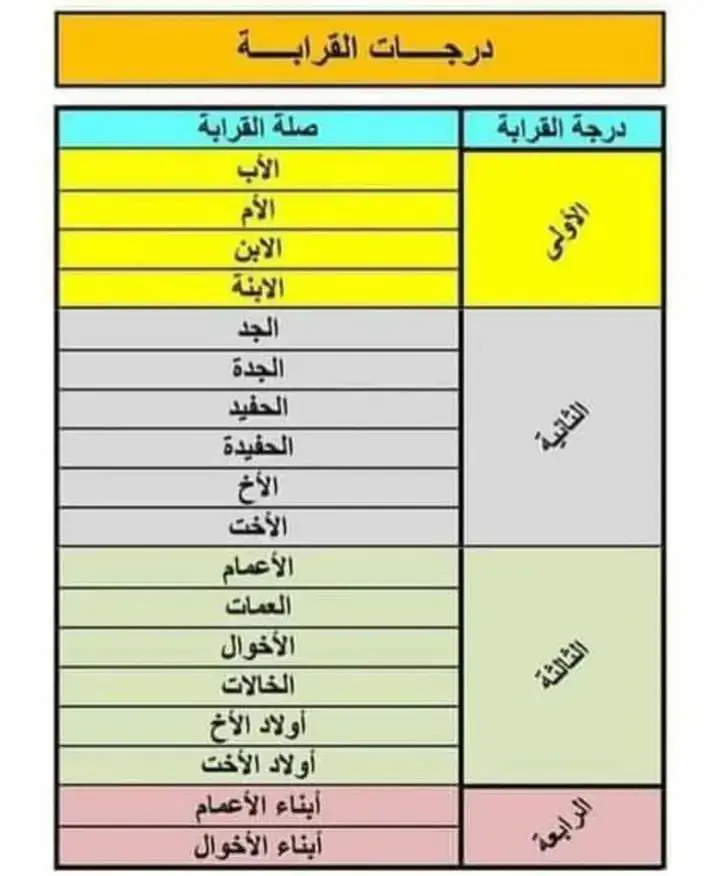 #fyp  صله الاقارب 