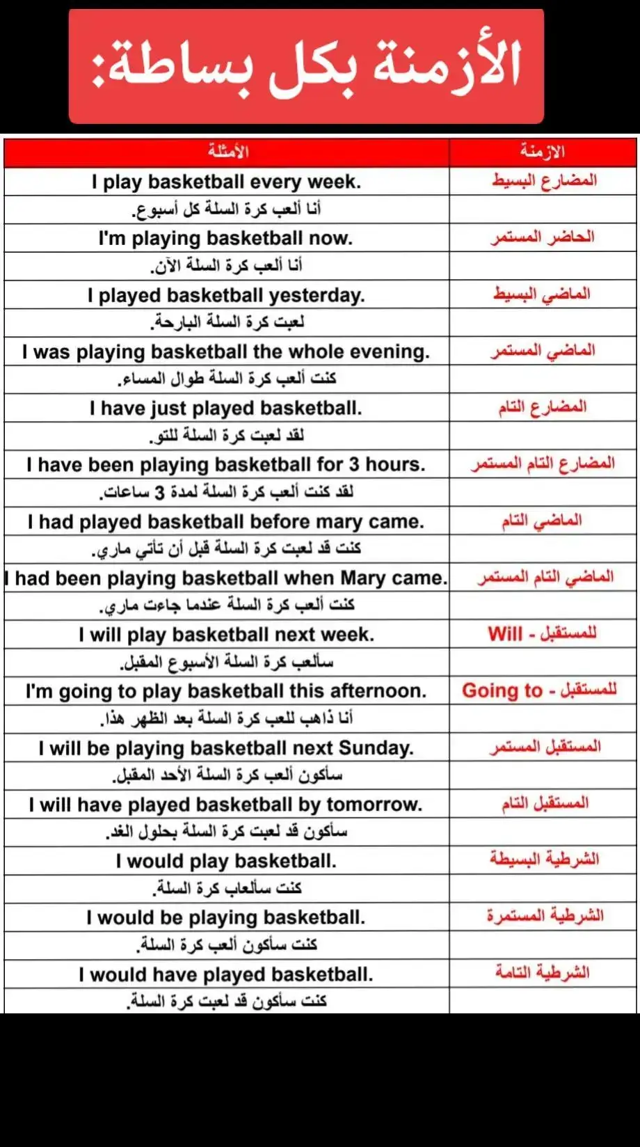 #learnenglish #اقوي محتوي تعليم انجليزي #مشاهدات #fyp 