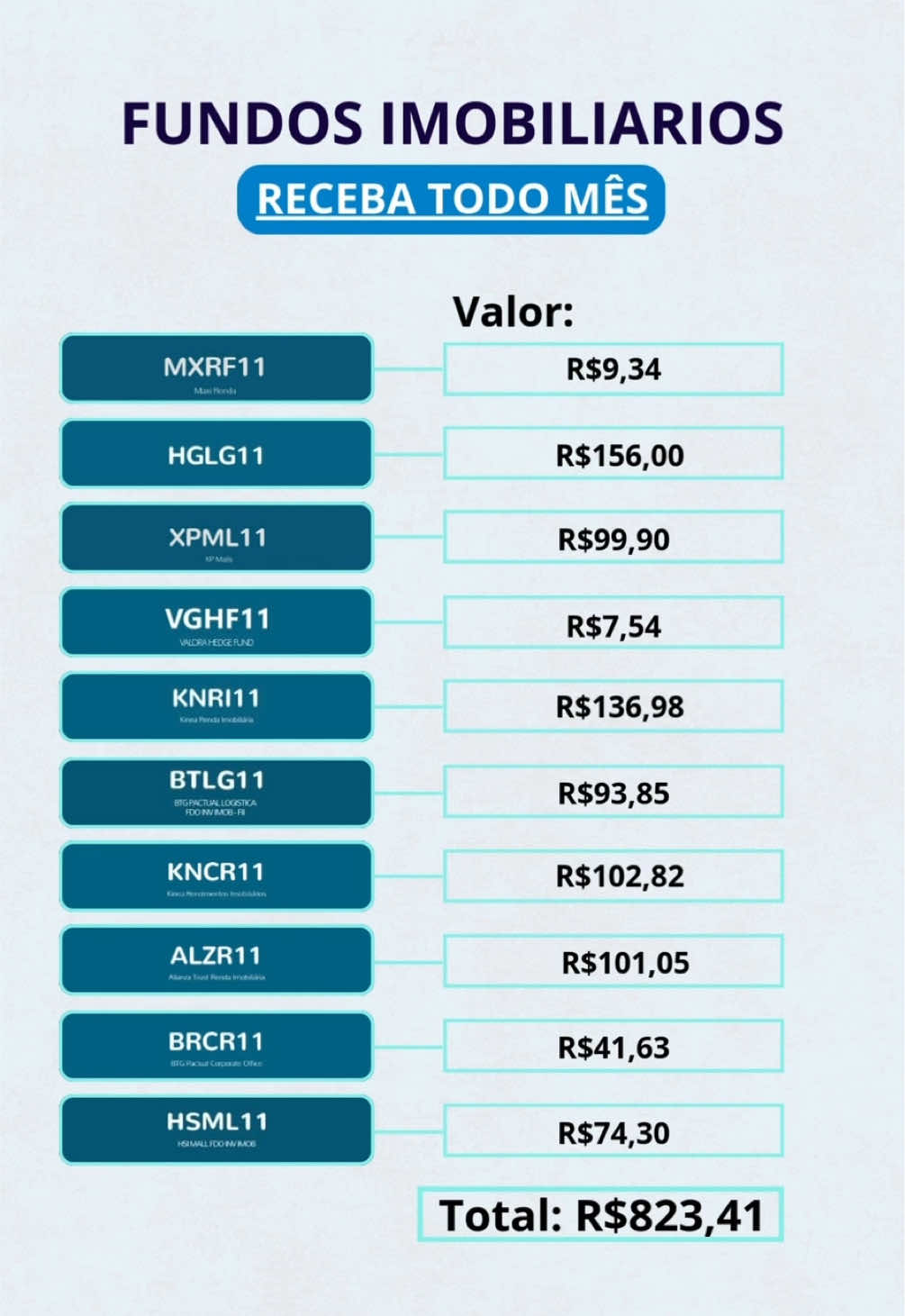 Fundos imobiliários que pagam todos os meses e alguns estão pagando 1% ao mês ou mais.  Quer saber quanto cada fundo paga? Não é uma recomendação de compra. #investment #lucro #rendimiento #investimentos 