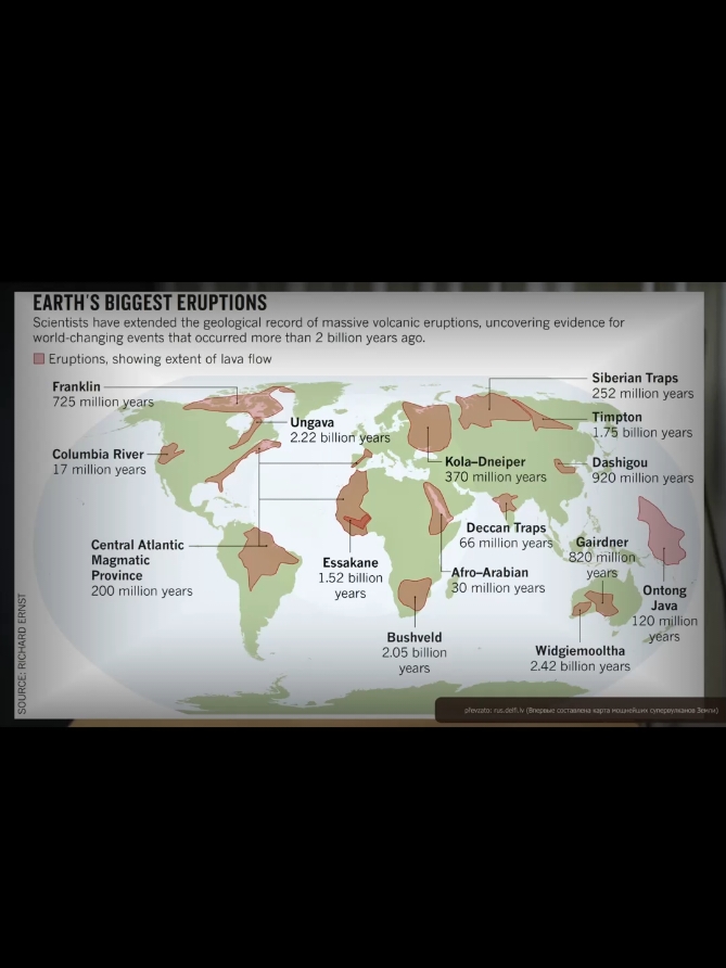 The event 250 million years ago was one of the largest extinction events, and it began with a plume beneath Siberia 