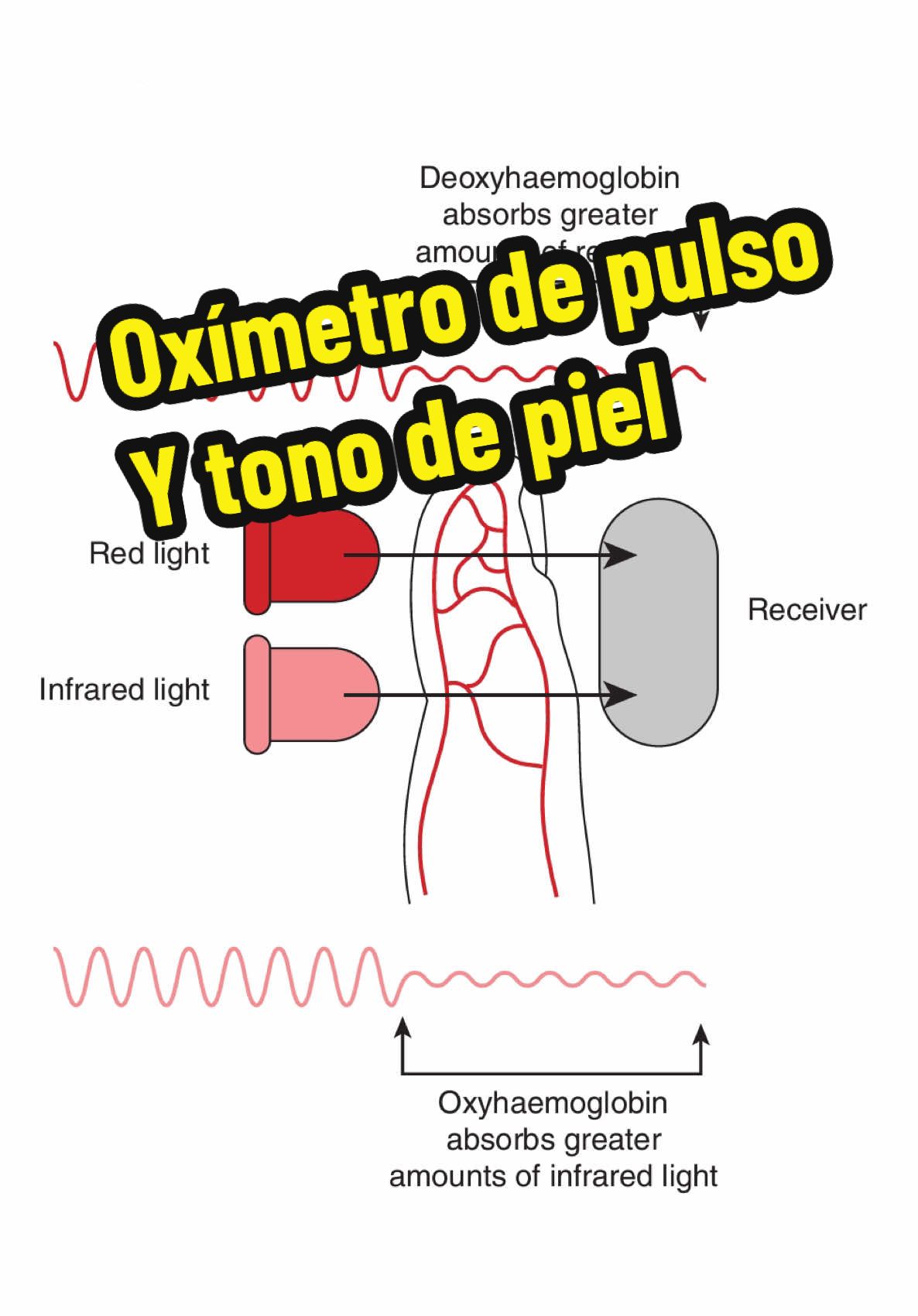 Oximetría de pulso Referencias: doi:10.1007/s11606-024-08852-1 , doi:10.1001/jama.2024.26473 y  DOI: 10.12968/jpar.2008.1.2.42016 #salud #medicina #oxígeno 