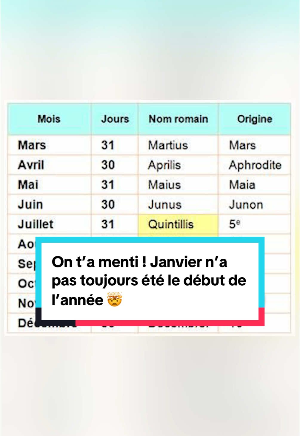 Décembre = 10 pourtant il y a 12 mois, pourquoi ? 😳 #2025 #bonneannee #calendrier #nouvelan #apprendresurtiktok #apprendre #education #edutok #culturegenerale #cultureg 