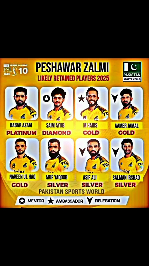 Favourites Team...? My Favourites Zalmi..💓💯 #fypシ゚viral #foryouu #viralvideo #plzsupport #viraltiktok #1m @Pakistan Super league 