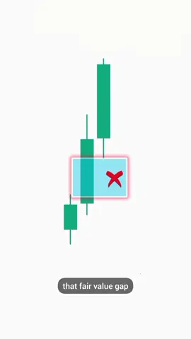 the best FVG #fvg #trendig2025 #explore #forextrading #forex #begginner #newtrader #icttrader @zainfx360#follow #followers #foryoupe #tiktokforyoustage #