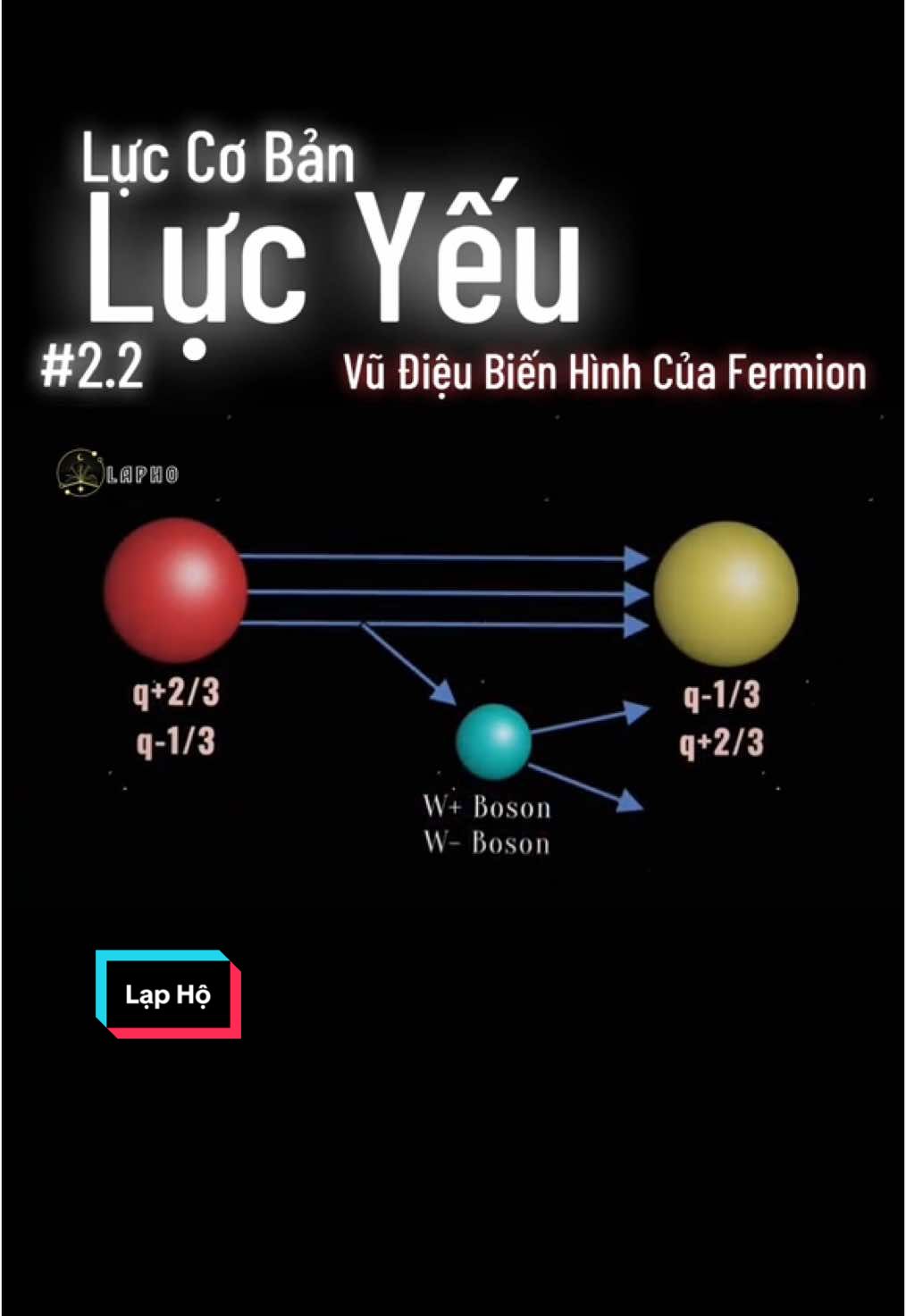 Lực Cơ Bản #2.2 Lực Yếu - Vũ Khúc Biến Hình Của Quark và Lepton #lạphộ #lapho #orion #lucyeu 