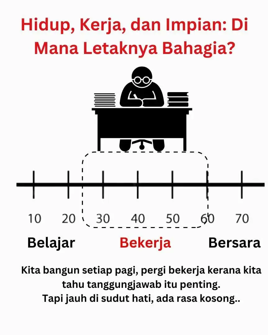 mana bahagia yg dicari