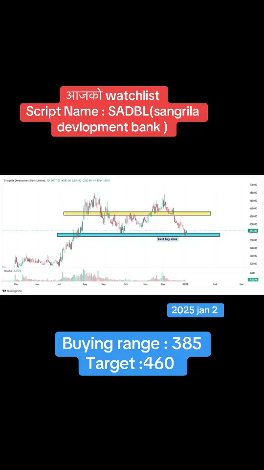 आजको watchlist ( 2025 jan 2)  • Script Name : SADBL (Sangrila devlopment bank )  BUYING zone : arround 385  1st target 460  For mid and long term  Low risk scriit  Devlopment sector