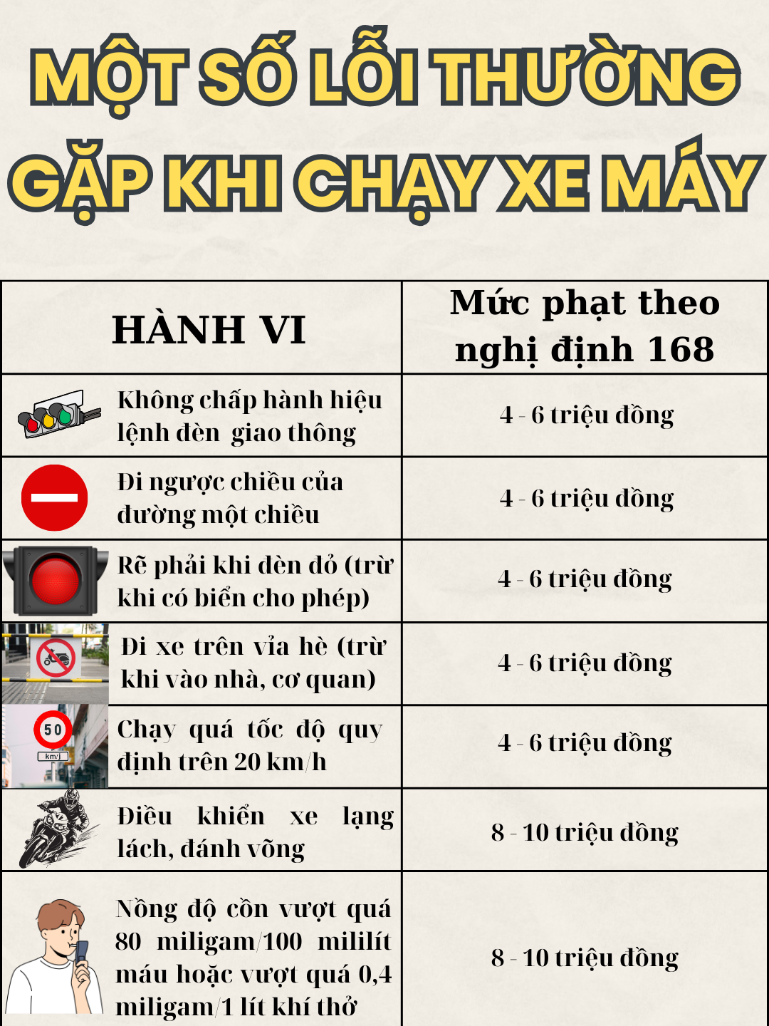 MỨC PHẠT MỘT SỐ HÀNH VI VI PHẠM HÀNH CHÍNH KHI CHẠY XE MÁY THEO NGHỊ ĐỊNH 168/2024/NĐ-CP CHÍNH THỨC CÓ HIỆU LỰC TỪ 01/01/2025! #TimNhaCungNam #TuVanCungNam #DauTuCungNam #LuatGiaoThong #NghiDinh168