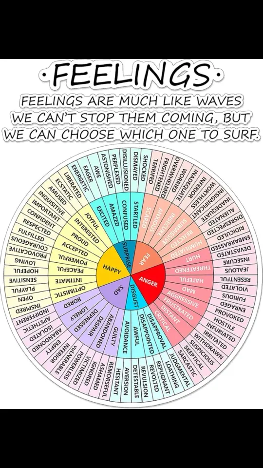 FIRST OFF save this post plus the image within, and share it with people that you think would benefit from being able to better identify their emotional state SECOND OFF Please follow this account because I have post valuable tips and tricks that will help you on a daily basis. Feelings are like waves; while we can’t stop them from coming, we can choose which ones to surf. 🌊✨ Understanding our emotions is key to navigating life with intention and balance. Here’s a quick dive into the six main emotions: 1.	Happiness: The state of joy, contentment, and optimism. It fuels positivity and strengthens our connections with others. 2.	Sadness: A natural response to loss or disappointment, sadness reminds us of what we value and helps us grow through reflection. 3.	Anger: A powerful emotion signaling injustice or frustration, anger can inspire action when expressed constructively. 4.	Fear: Our instinctive response to danger, fear can protect us but also challenges us to face and overcome obstacles. 5.	Surprise: This emotion sparks curiosity and adaptability, opening us up to new experiences or information. 6.	Disgust: A protective mechanism, disgust helps us avoid harm and aligns our values with our environment. By recognizing and understanding these core feelings, we gain the ability to respond thoughtfully rather than react impulsively. Which emotion are you navigating today? 💭  #EmotionalAwareness #ChooseYourWave #MindfulnessMatters #EQ #LifeHack